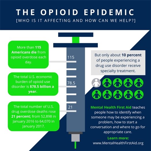 Opioid Infographic 