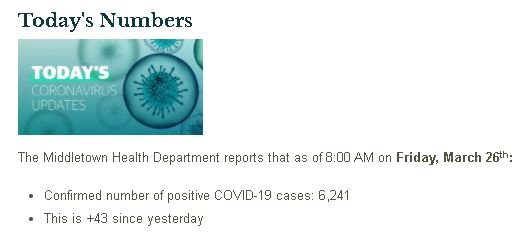 Daily COVID Numbers 