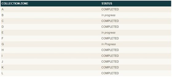 Leaf Collection Update