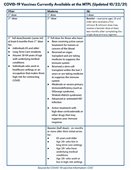 MTPL COVID-19 Vaccines