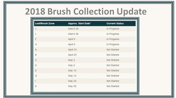 Brush Collection Updates 