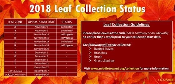 Leaf Collection Status 
