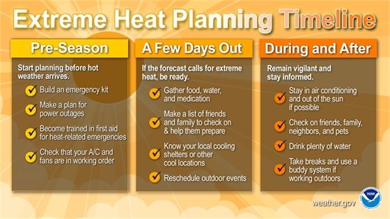 Extreme Heat Planning Timeline