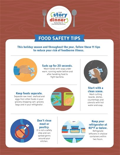 Thanksgiving Prep Essentials 