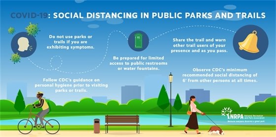 Social Distancing in Public Parks and Trails 