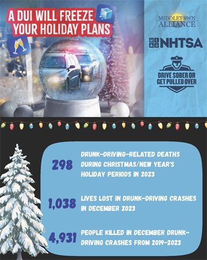 Drunk driving statistics