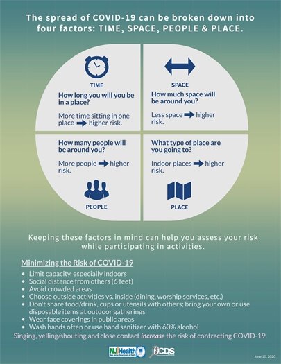 Minimizing Risk of COVID-19