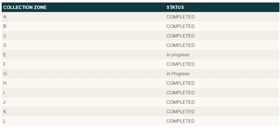 Leaf Collection Update