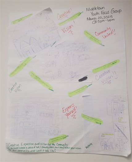 Notes from NRTC Youth Meeting