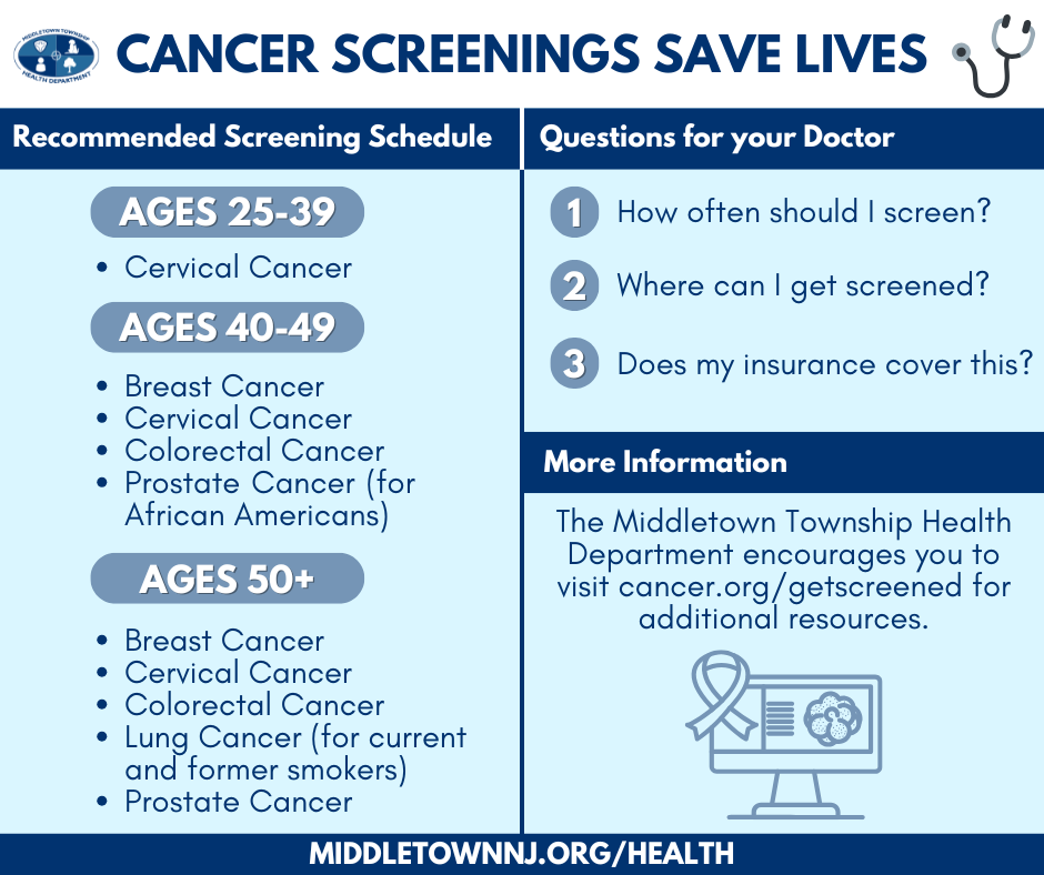 Cancer Screenings Save Lives_COMMS