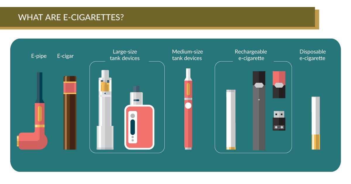 E-Cigarettes Examples